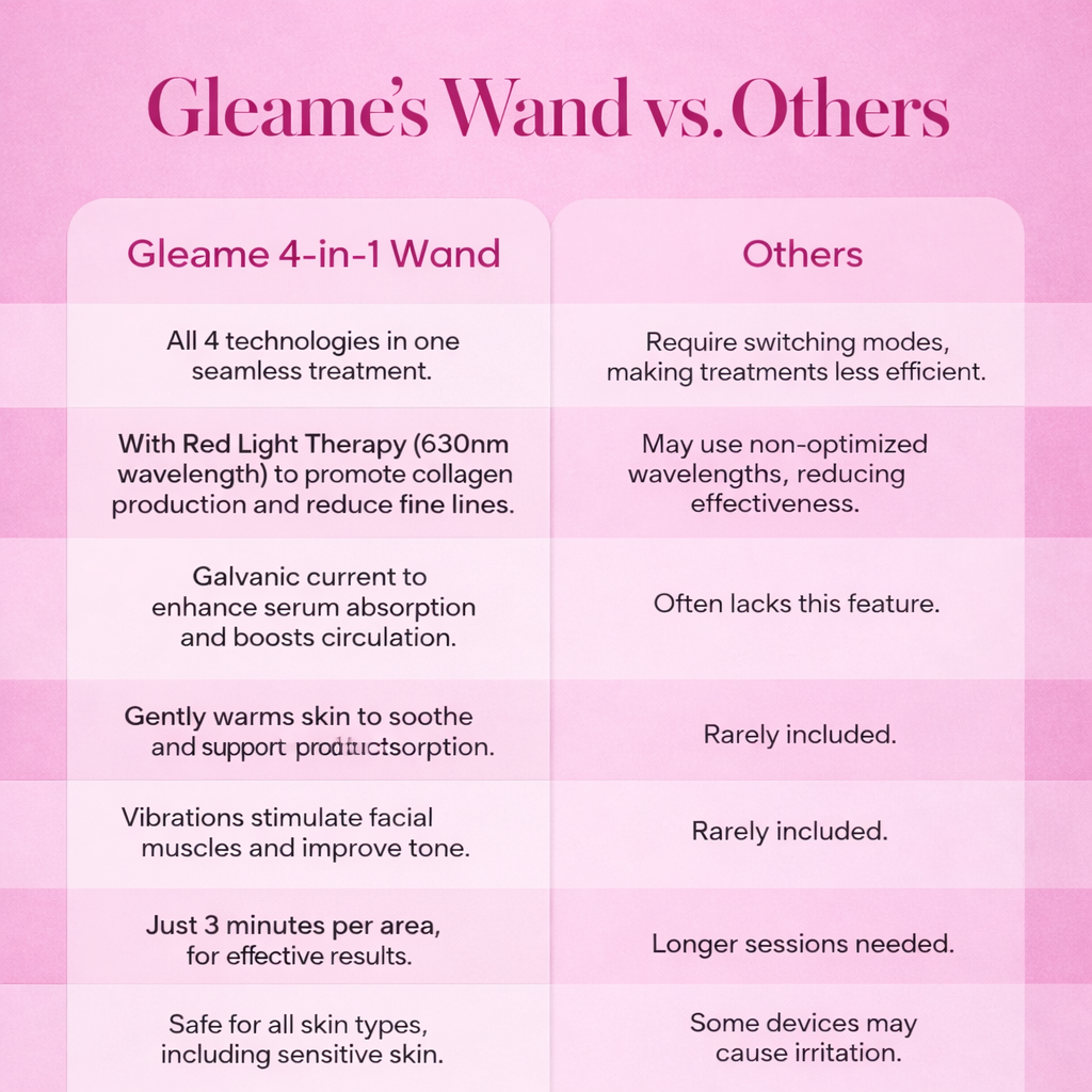 GlowLift Wand 4 in 1